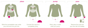 how to use a breast pump